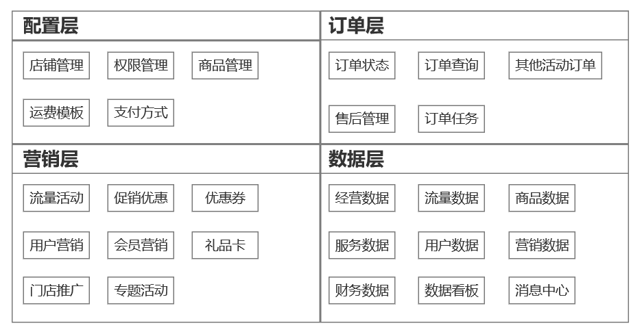 产品经理，产品经理网站